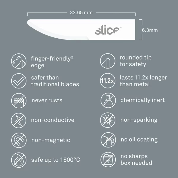 Slice 10520 Craft Blades